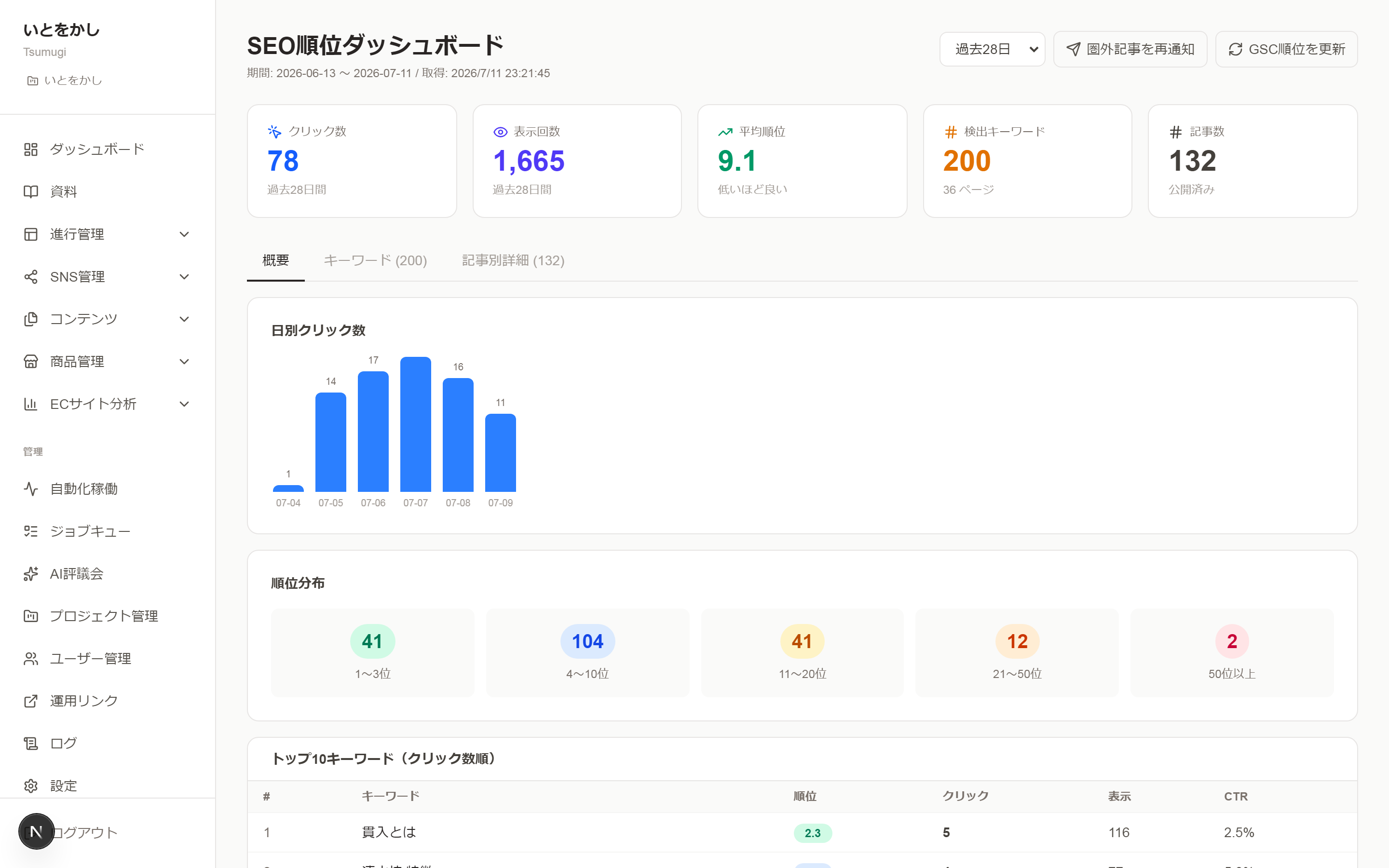 SEO RANKINGS